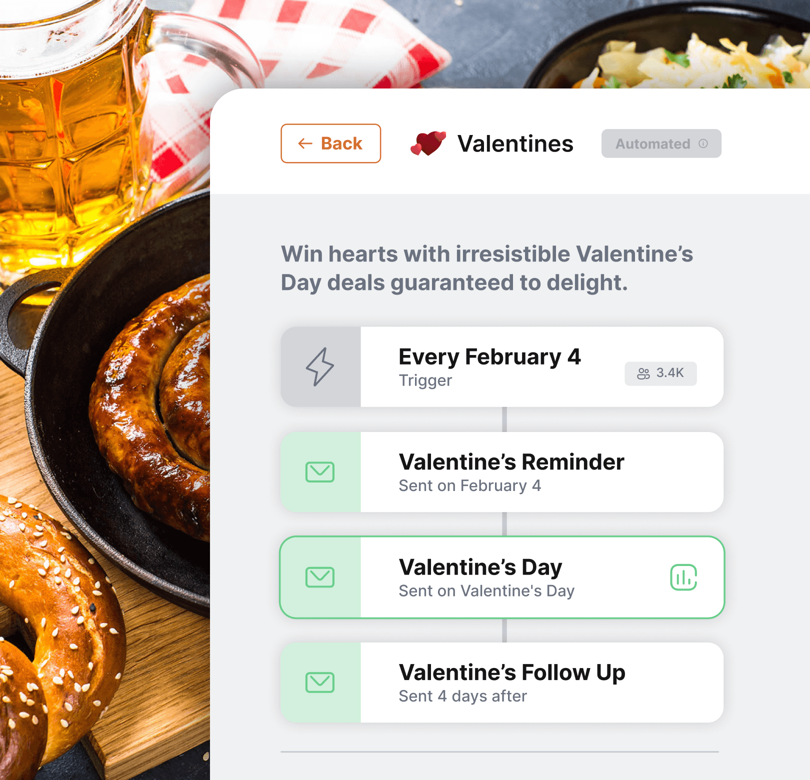 Automated marketing dashboard example